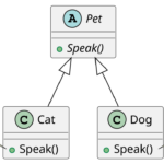 OOP-101: Polymorphism – What is it, why use it, and an example