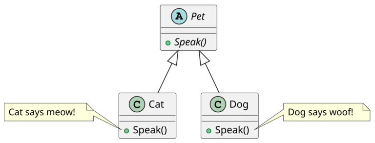 OOP-101: Polymorphism – What is it, why use it, and an example – Chris ...